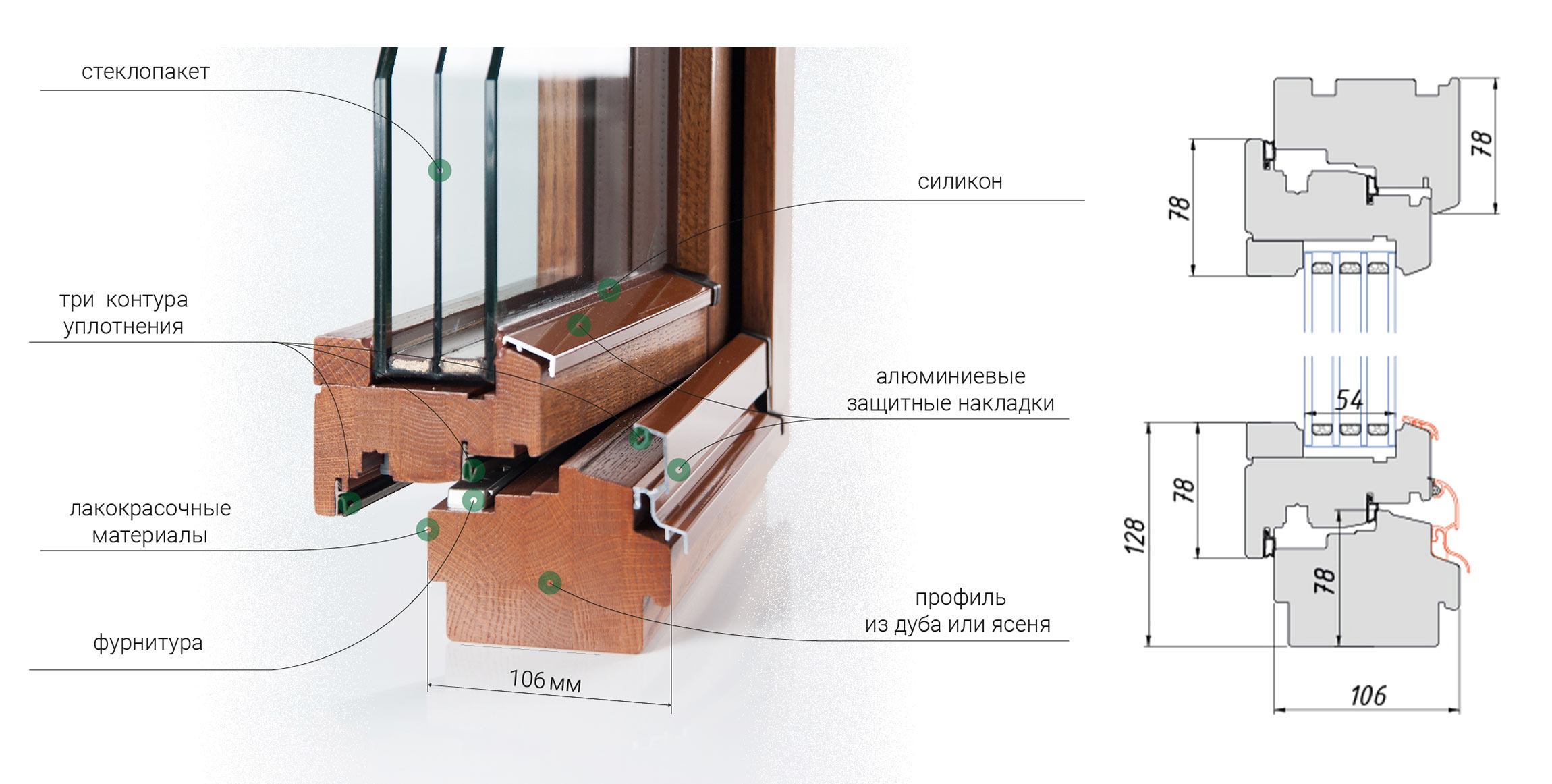 Профиль деревянного окна толщиной 106 мм, схема и составляющие