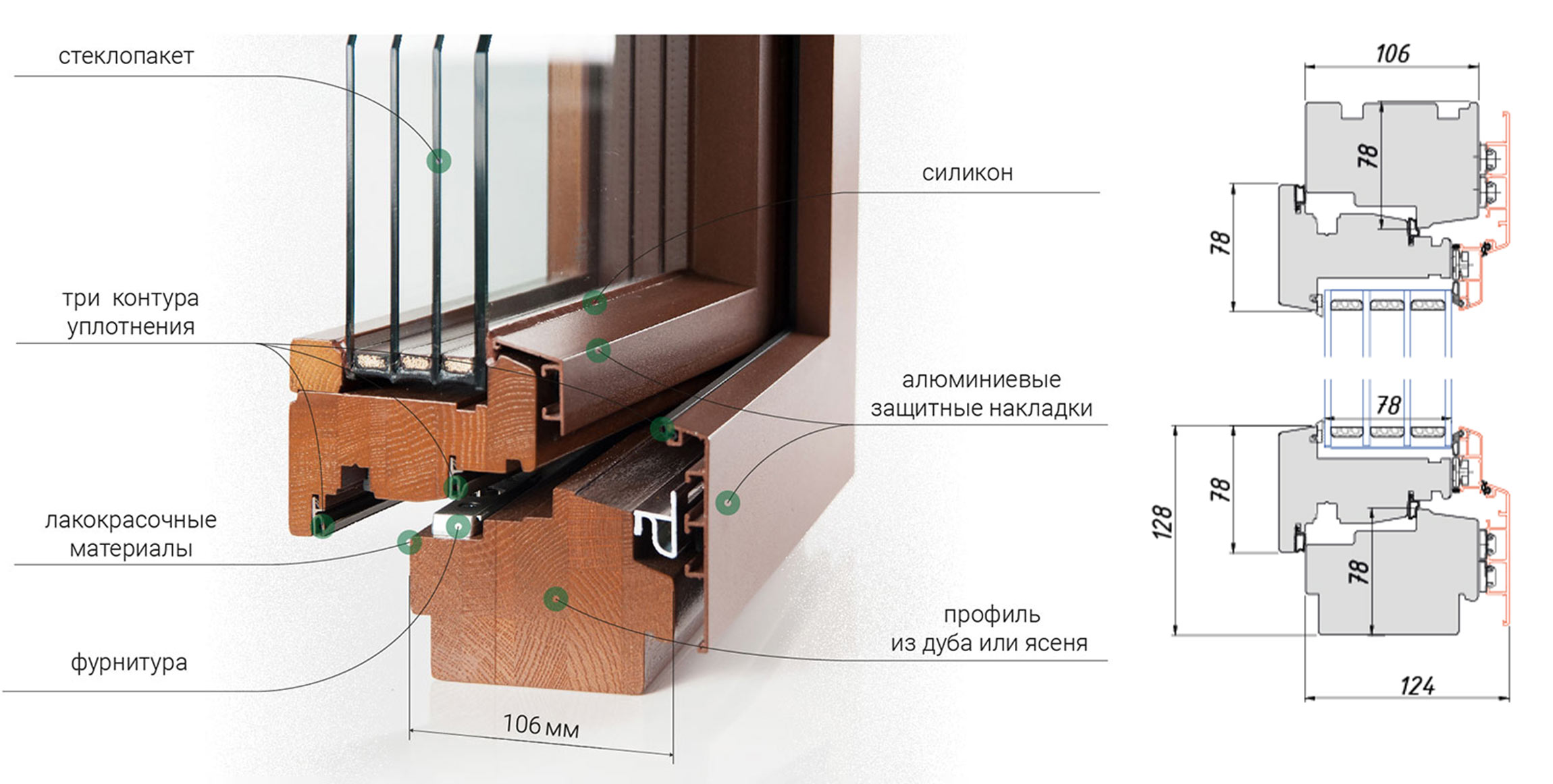 Профиль деревянного окна толщиной 106 мм, схема и составляющие