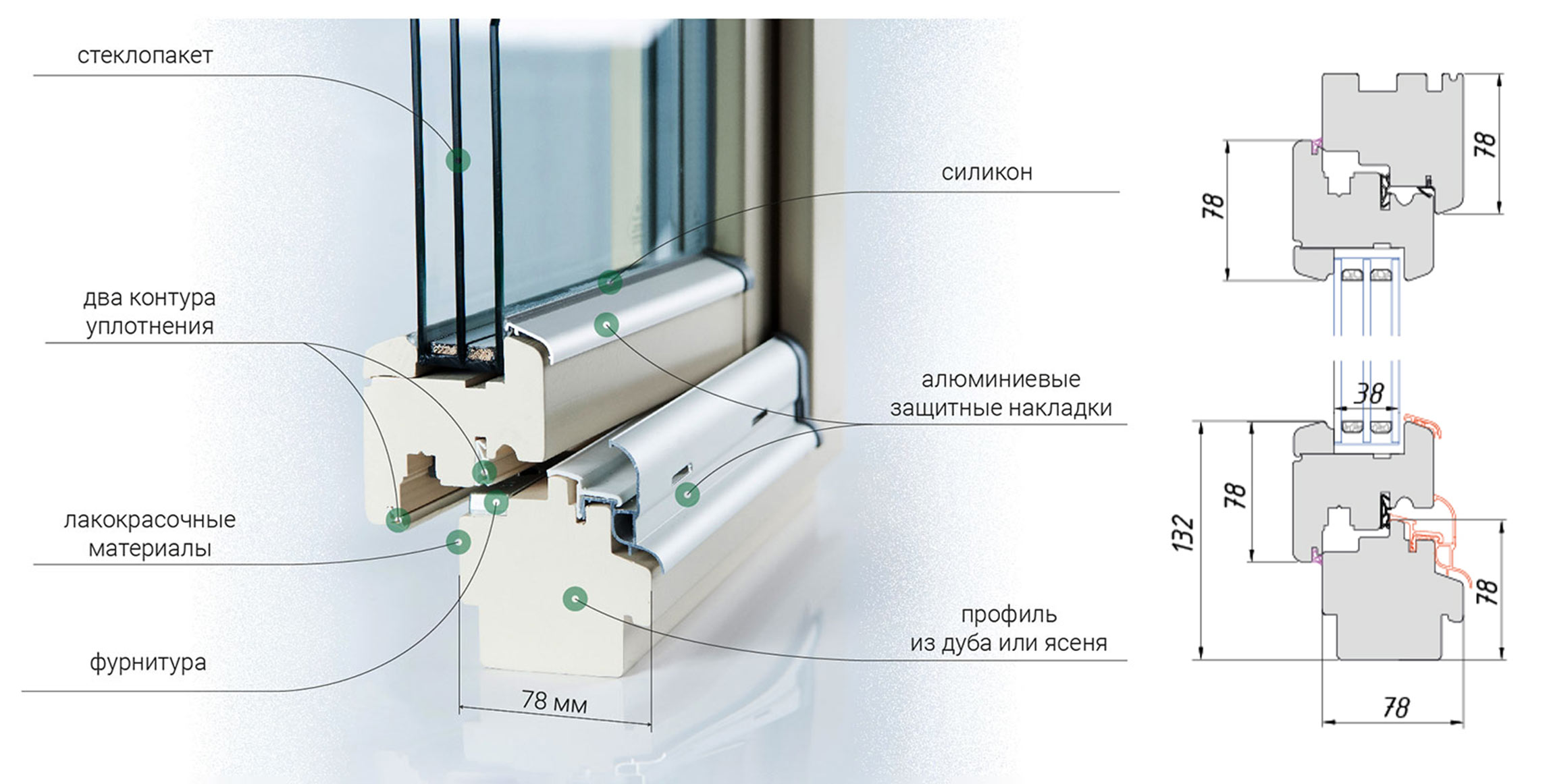 Профиль деревянного окна толщиной 78 мм, схема и составные части
