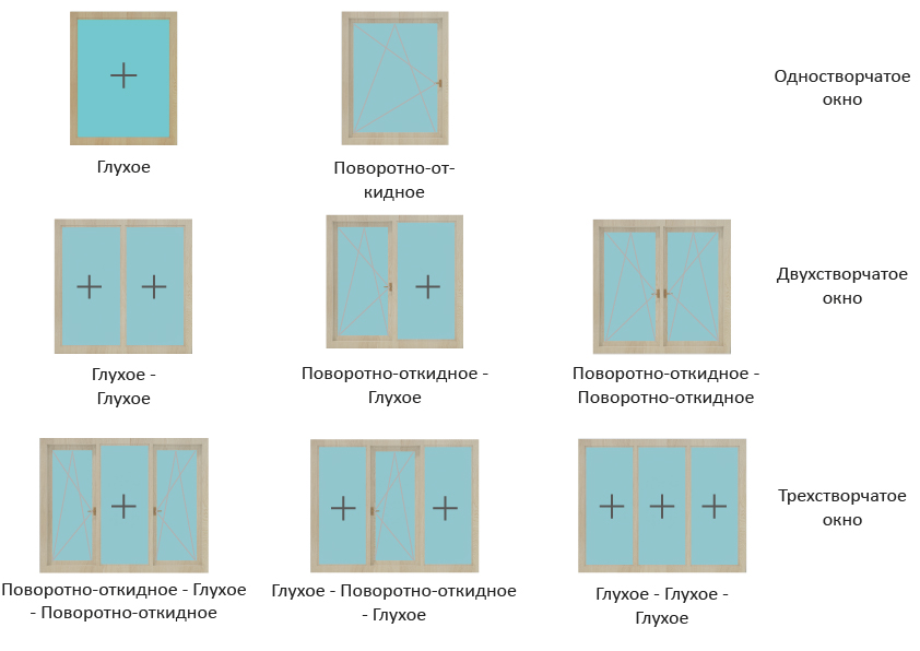 Схемы оконных конструкций для деревянных профилей